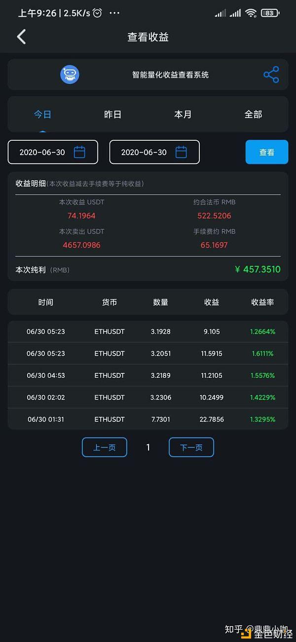 关于国内炒币十大交易平台的信息