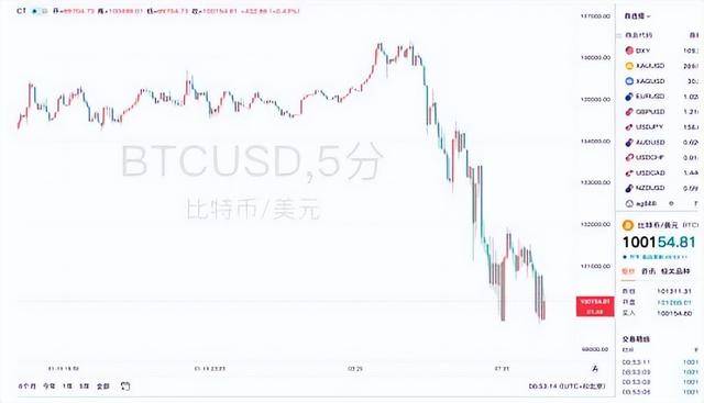 特朗普币实时价格走势图_特朗普币实时价格走势图表