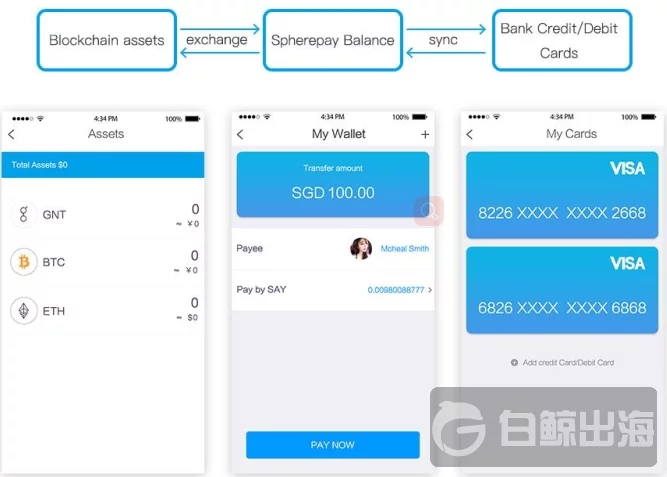 虚拟币钱包app_ustd交易app下载