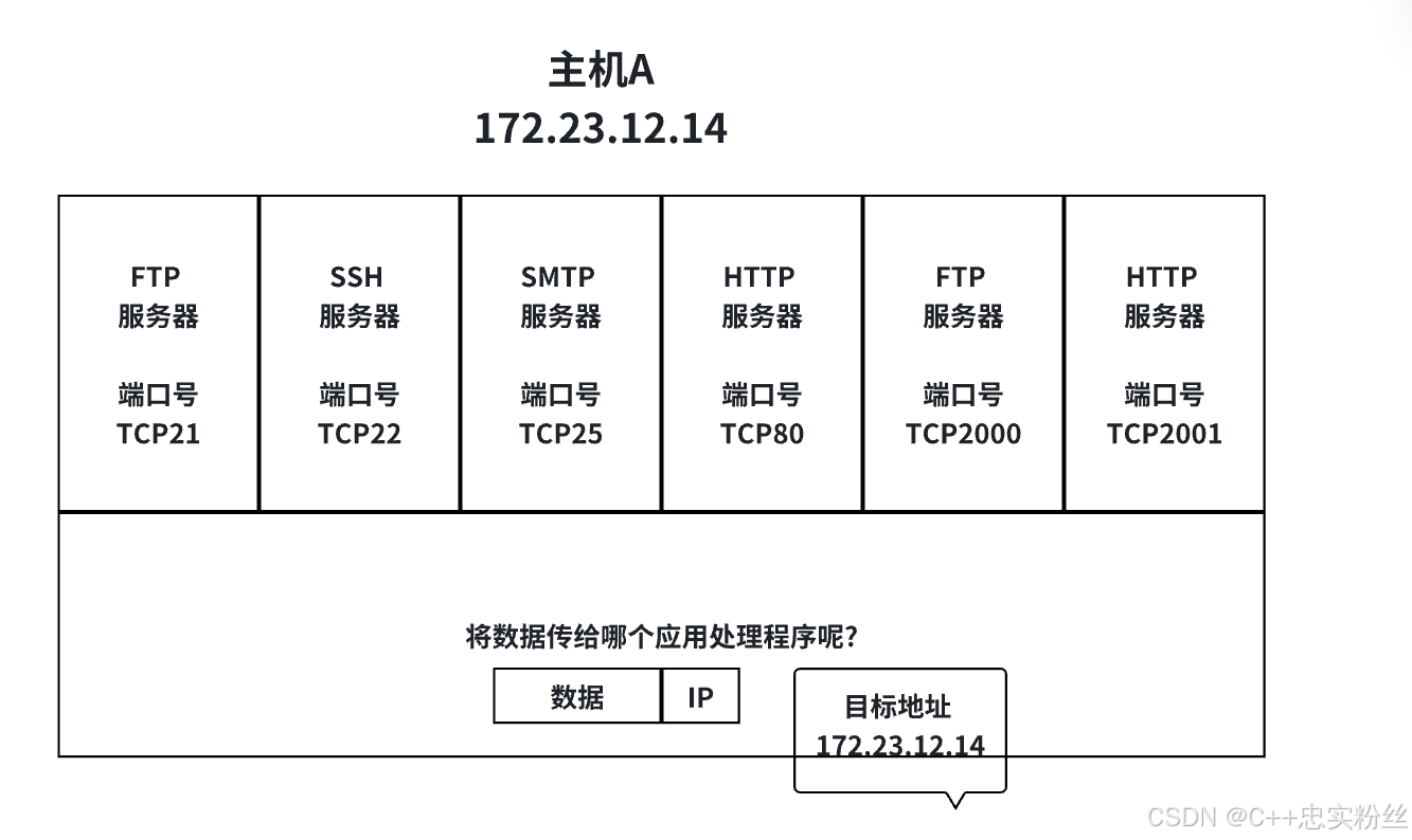 Telegram代码端口_telegram最新参数代码