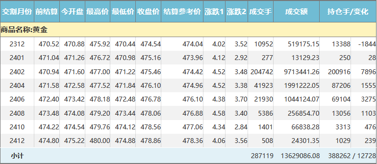 黄金期货的行情_黄金期货的行情走势图