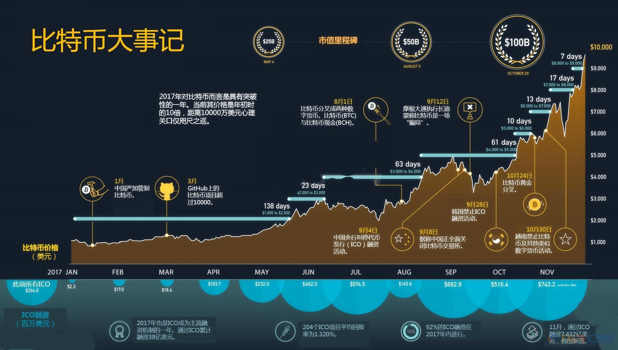 虚拟币的起源_虚拟币的发展历史