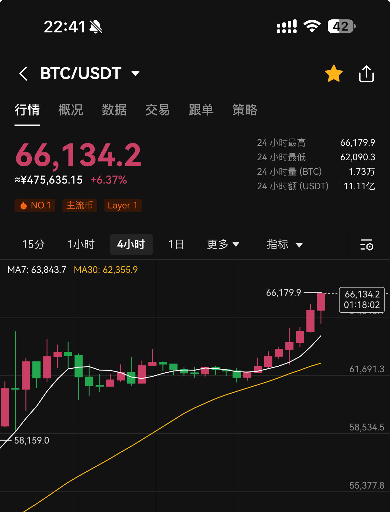 比特币二十年走势图_手机可以挖哪些虚拟币