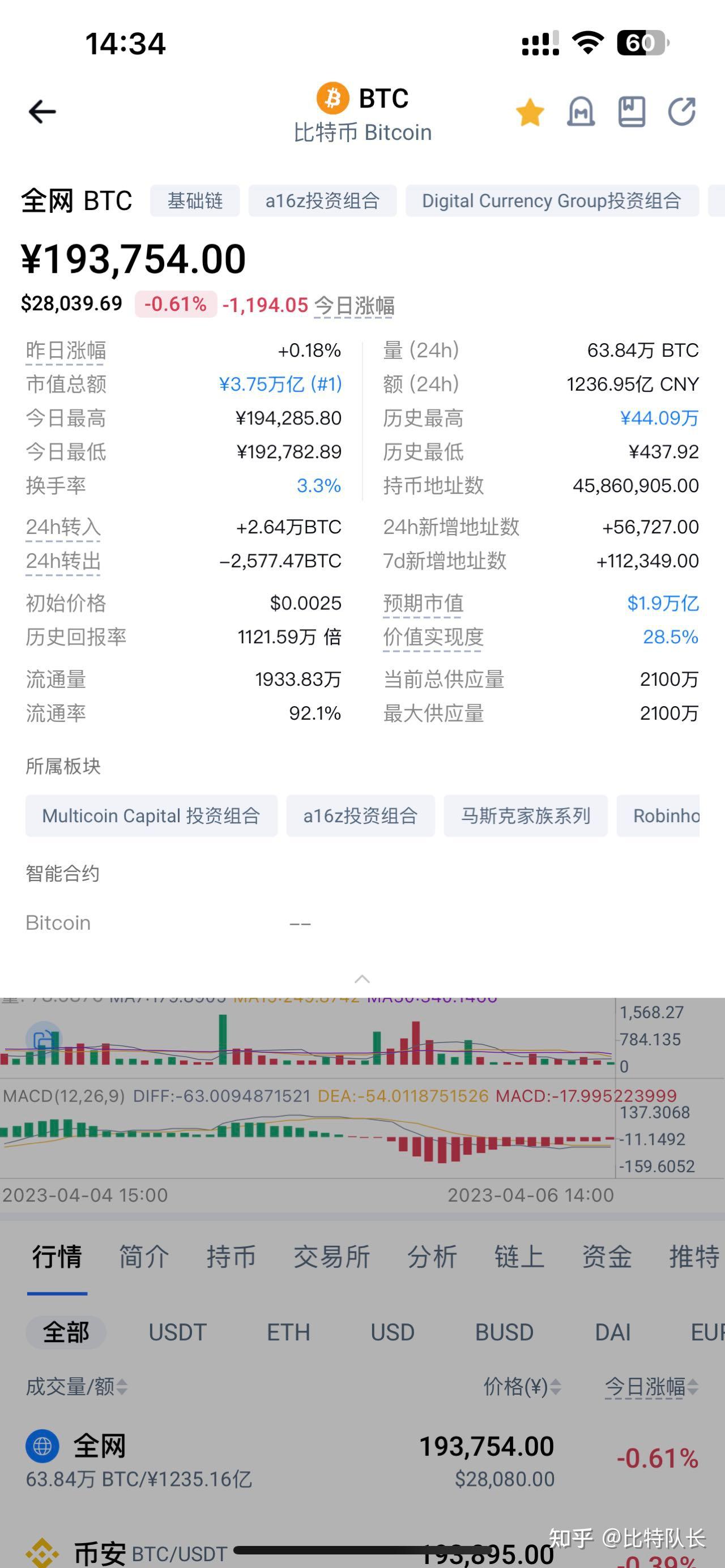 比特币价格走势十年_比特币十年价格走势视频