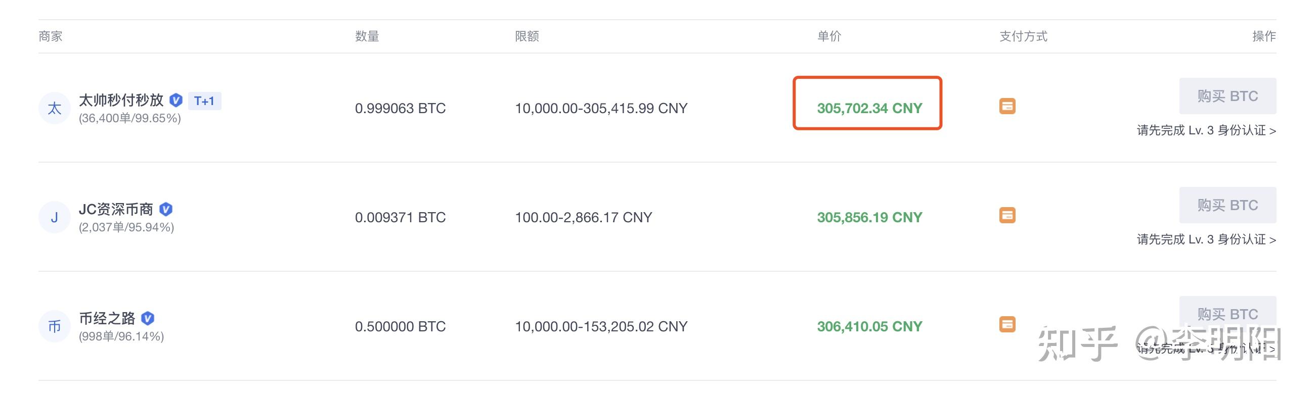 我有10个比特币怎么卖掉_我有10个比特币怎么卖掉新手教程