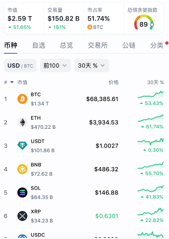 比特币实时价格走势图美元的简单介绍