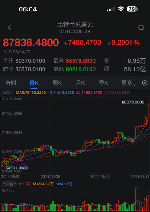 比特币实时价格行情走势图_比特币实时价格行情走势图表最新消息