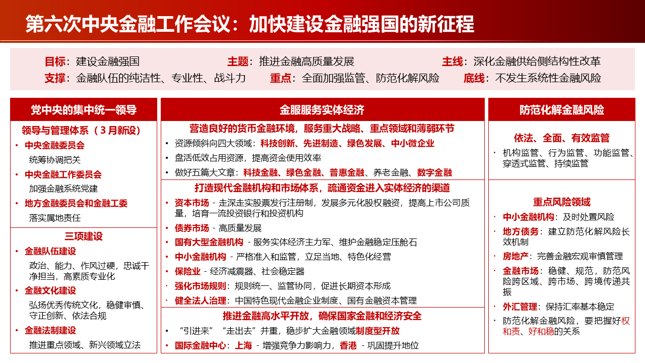 政府工作报告为金融工作划重点_2021政府工作报告金融方面解读