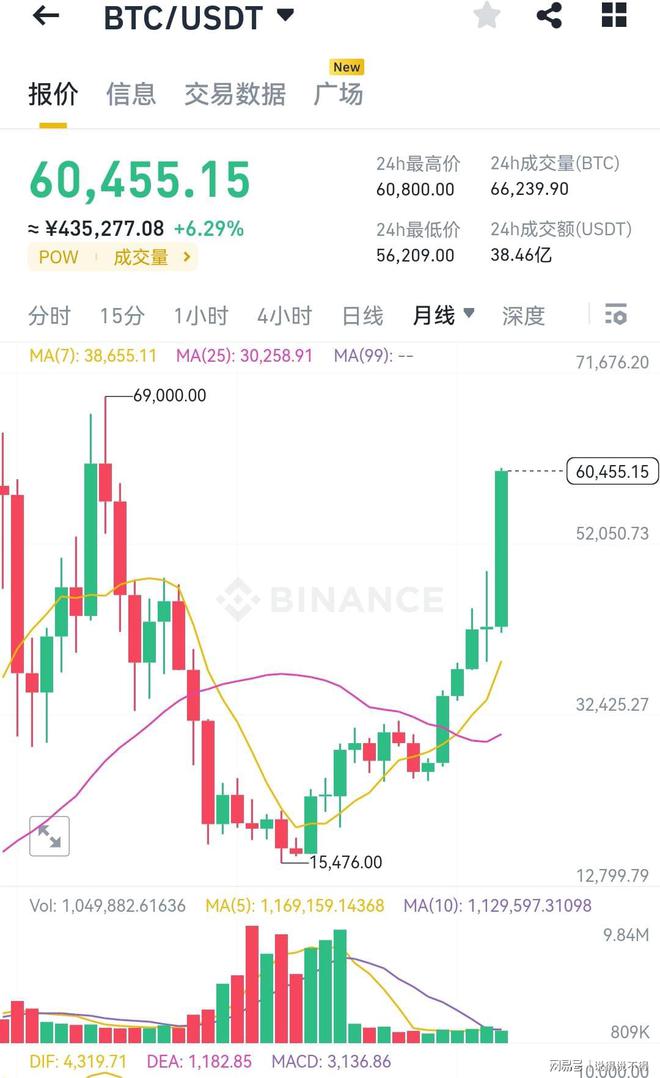 比特币最新消息今日_比特币今日的最新消息