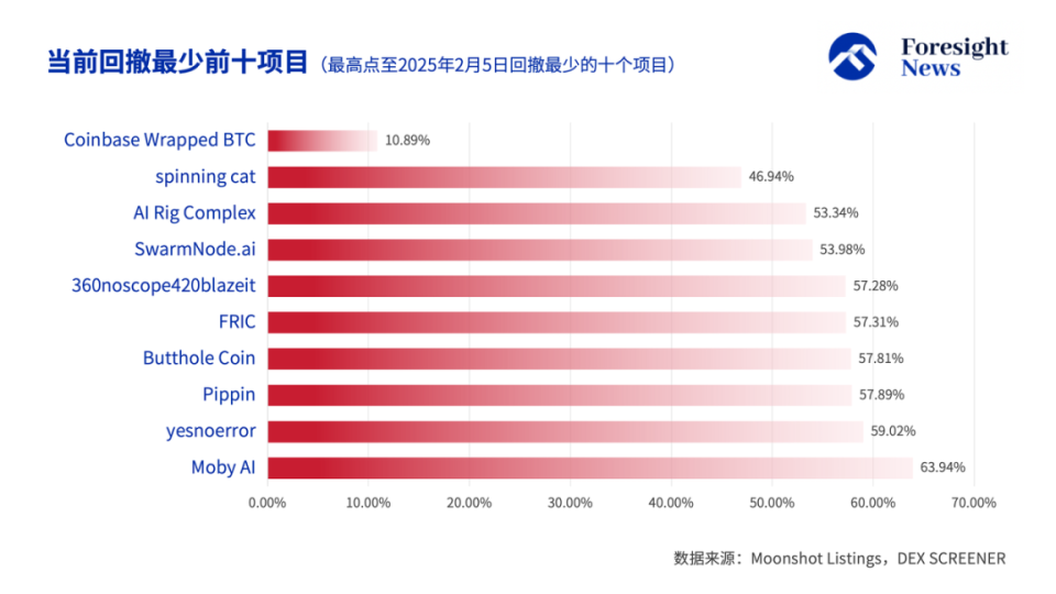 特朗普推出trump币价格_特朗普trump币价格今日行情