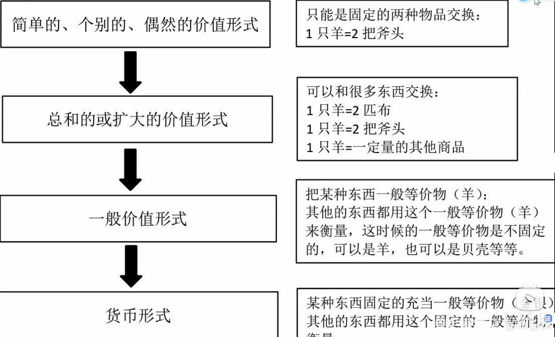 一般等价物和个别等价物的区别_一般等价物和个别等价物的区别是什么