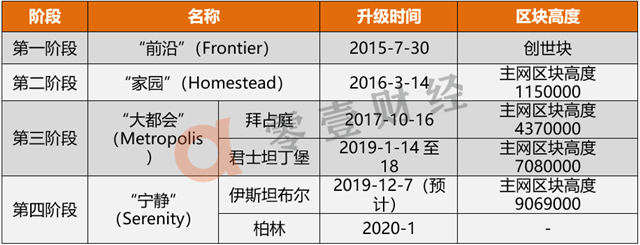 以太坊2.0最新消息_以太坊20 2022
