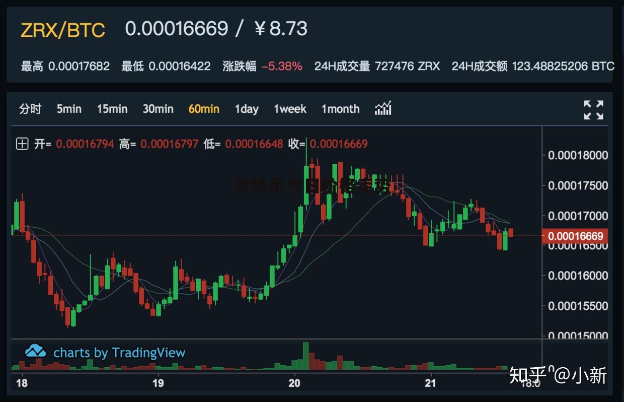 瑞波币今日行情_瑞波币今日行情美元