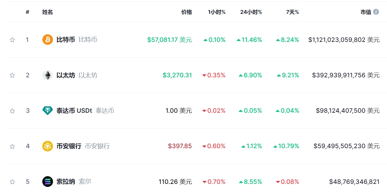 btc币实时行情_btc币现在的价格