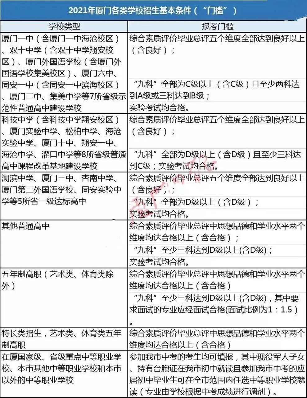 厦门2021年中招计划_2021厦门中考各学校招生人数