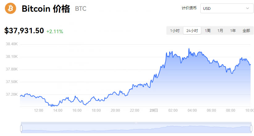 比特币多少钱一个最新_比特币多少钱一个2021