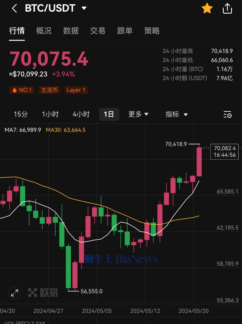 比特币兑美元_比特币兑美元走势