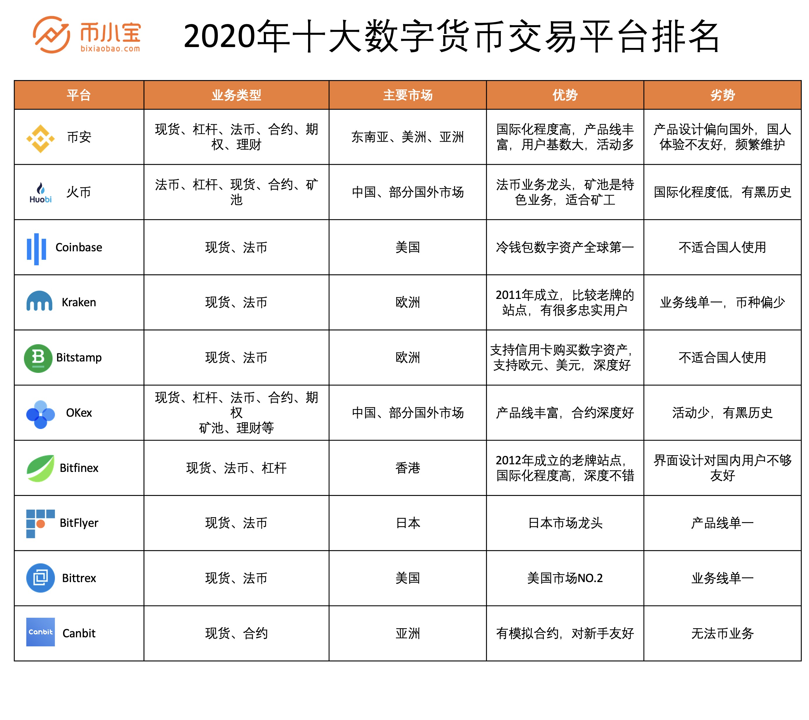 ave.ai交易平台下载_ave交易所app官网下载