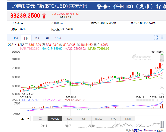 包含比特币最新预测分析师黑白说币的词条