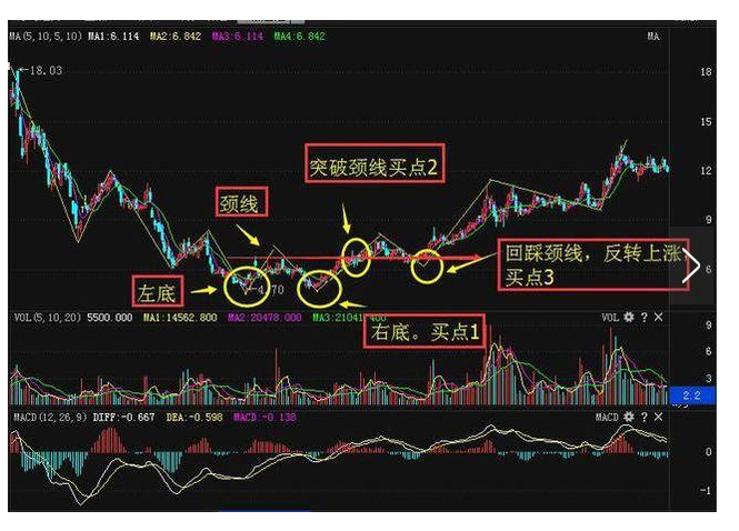 炒币短线稳赚方法_中国唯一认可的虚拟币