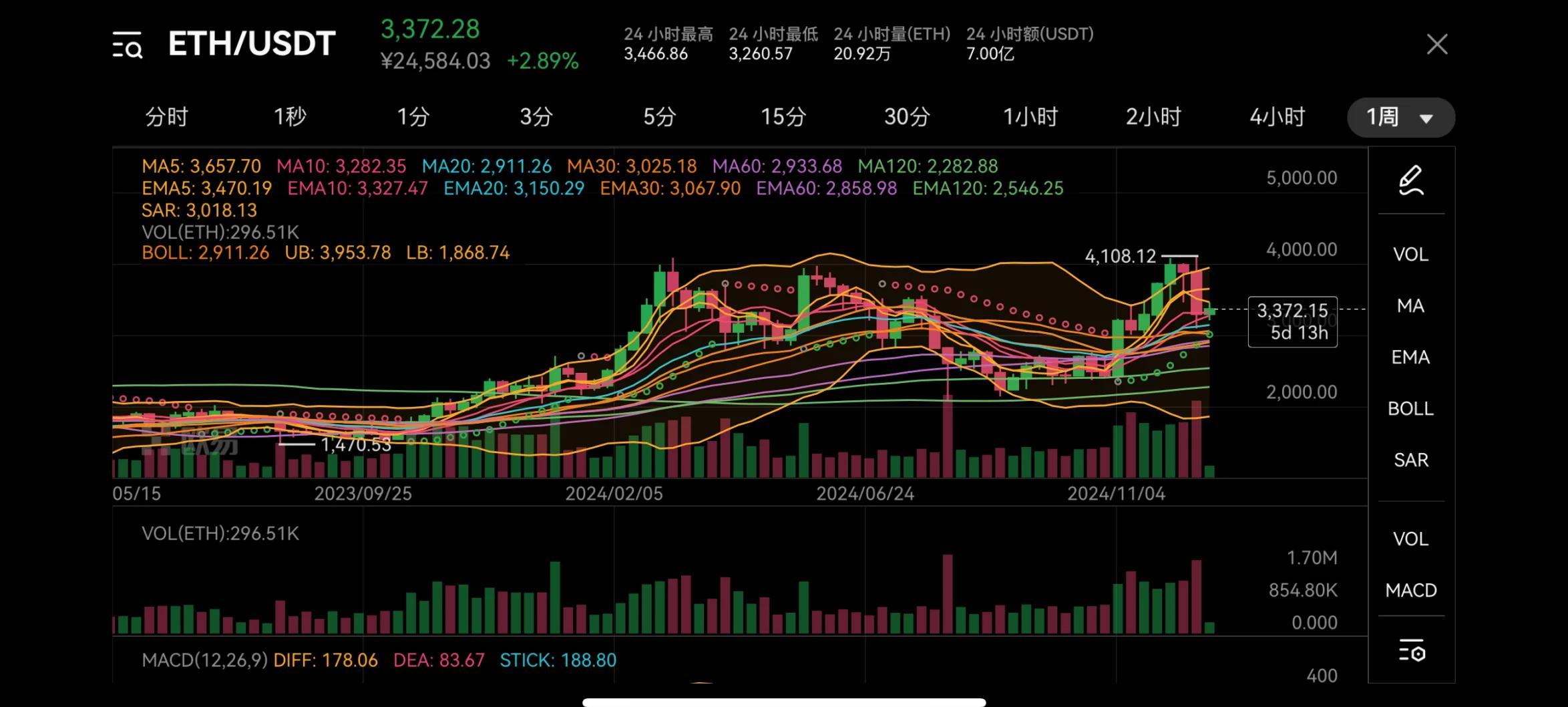 以太坊历史价格走势图_以太坊历史价格走势图_ETH历史行情_K线图_历年价格