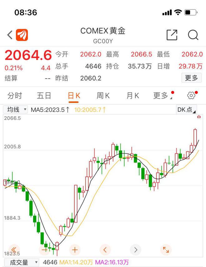 国际金价_国际金价今日最新价格