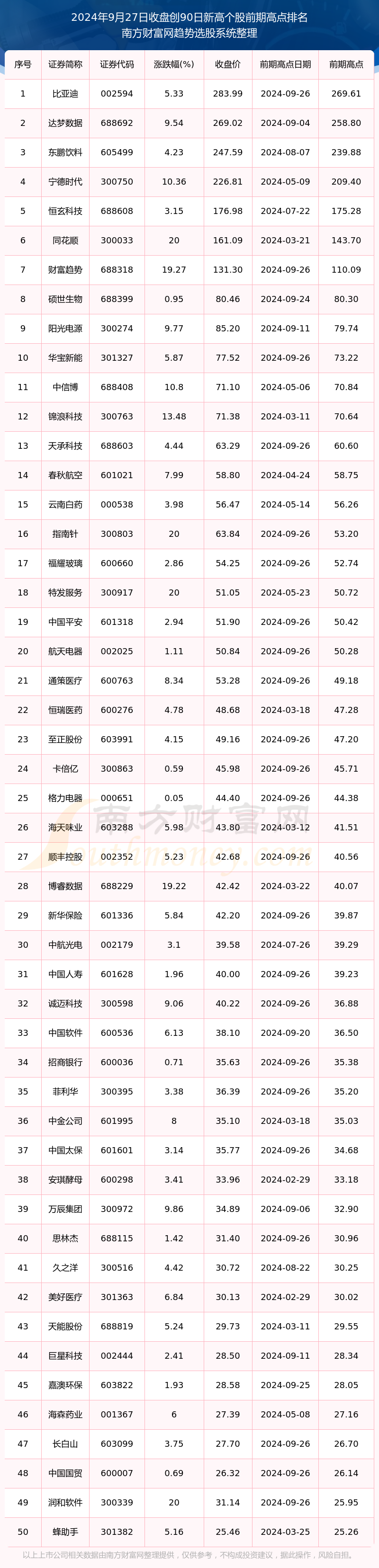 中国股票大全一览表_中国股票大全一览表新开户可以买哪些基金