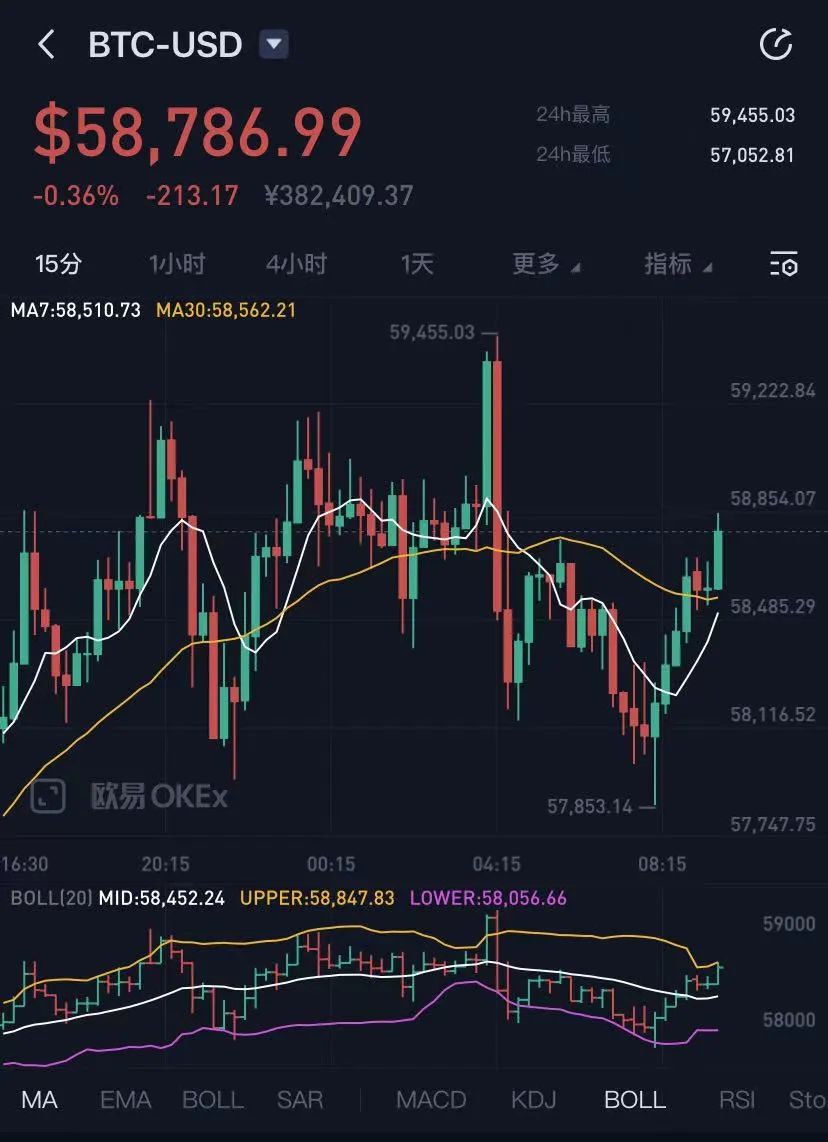 2023比特币最新价格行情走势_2021至2023年比特币未来价格