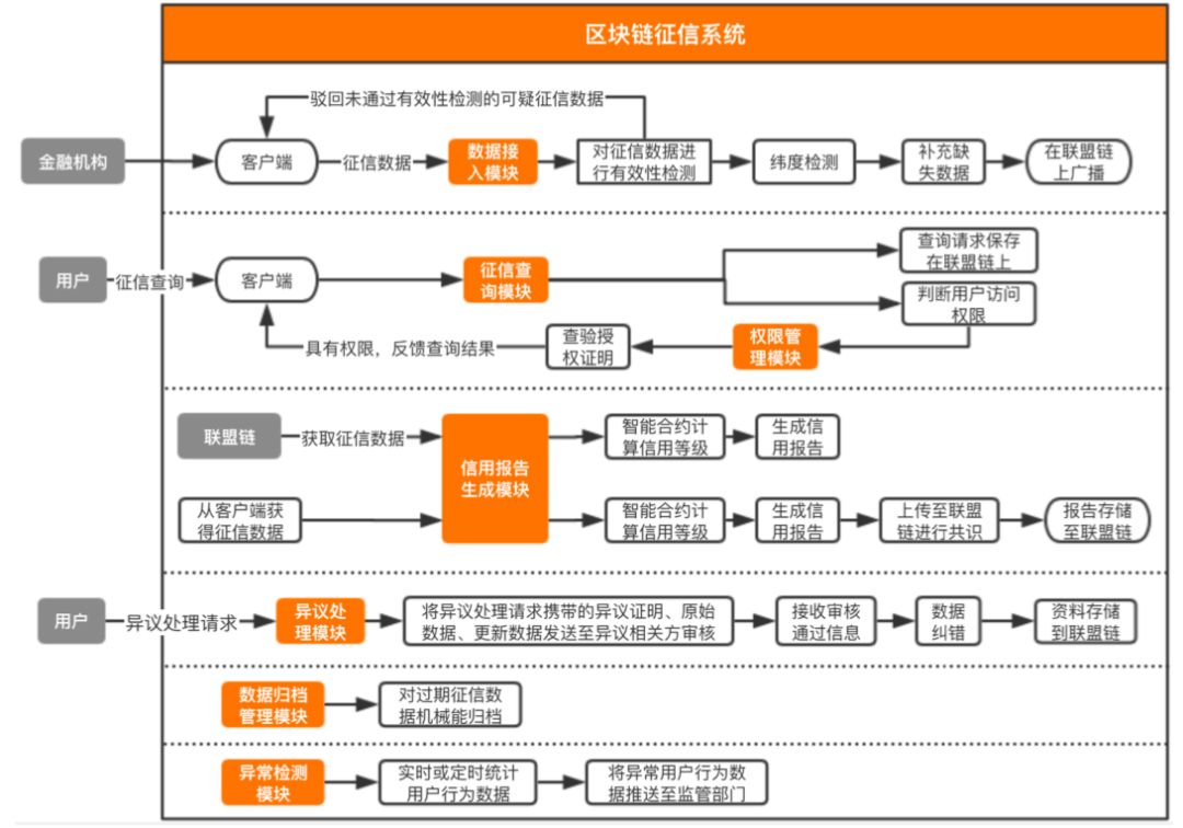 区块链地址查询_区块链地址查询eth地址
