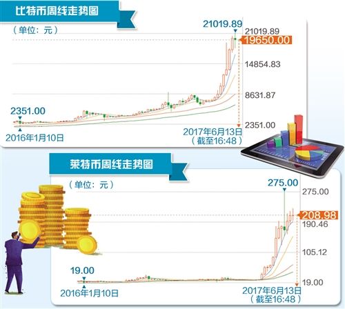 虚拟币实时价格查询_虚拟币实时价格查询app