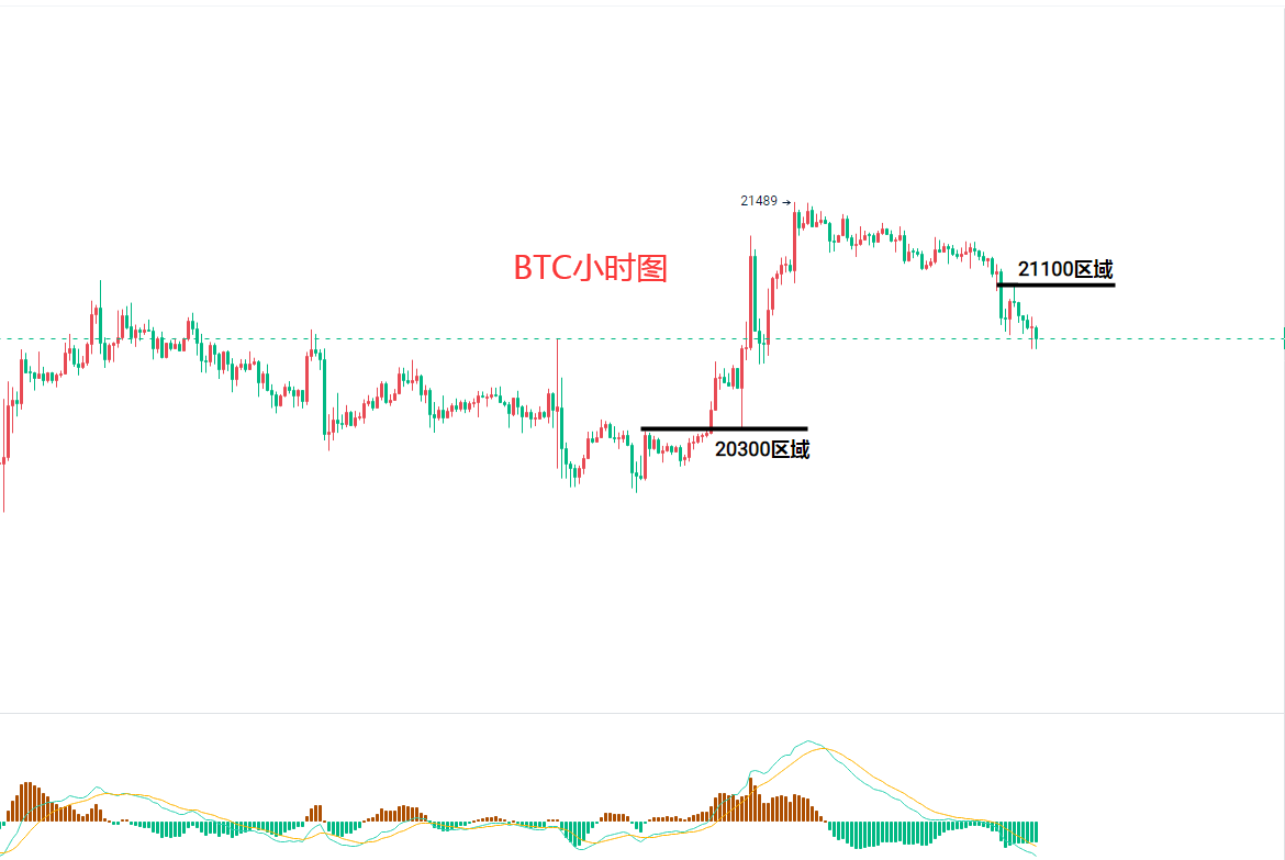比特币最新走势及行情分析_比特币走势图最新 今日价格
