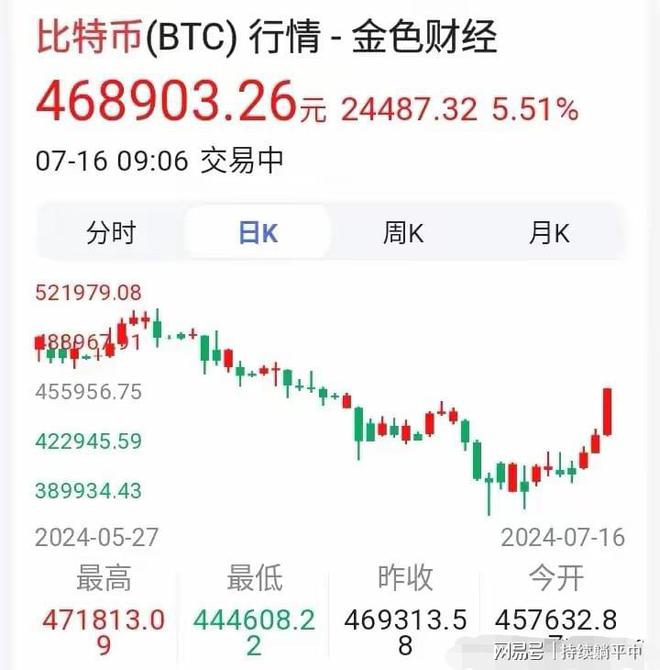 一个btc多少人民币_一个btc价格今日行情