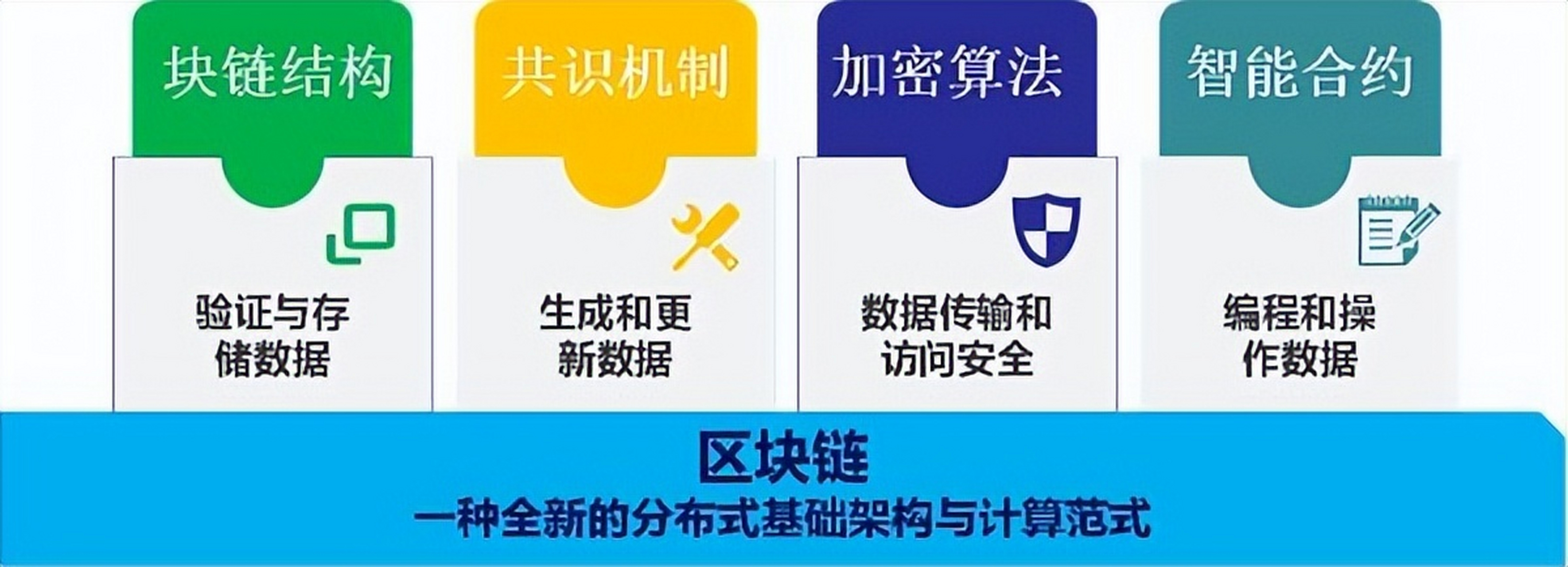 区块链的概念_区块链的概念和特点
