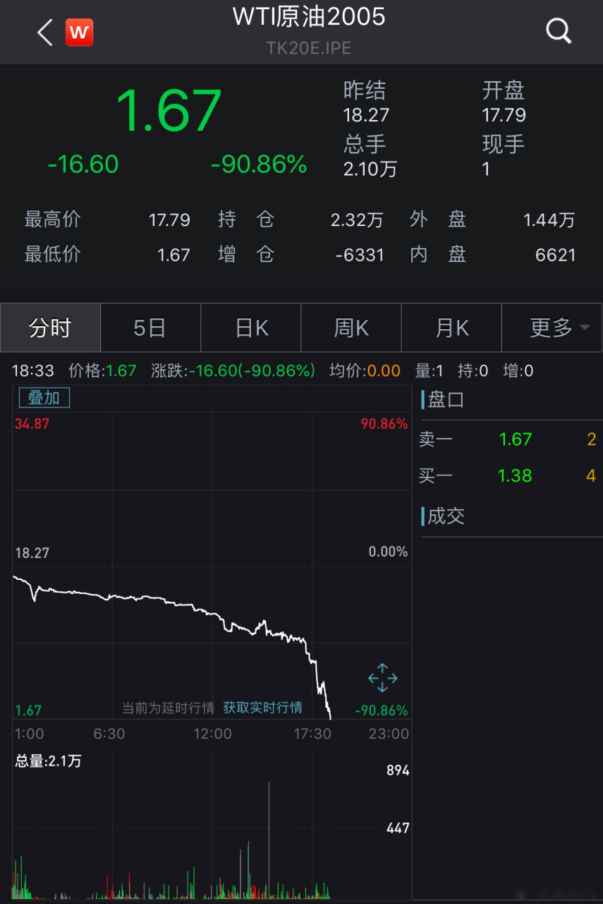 纽约原油最新价格_纽约原油最新价格走势图