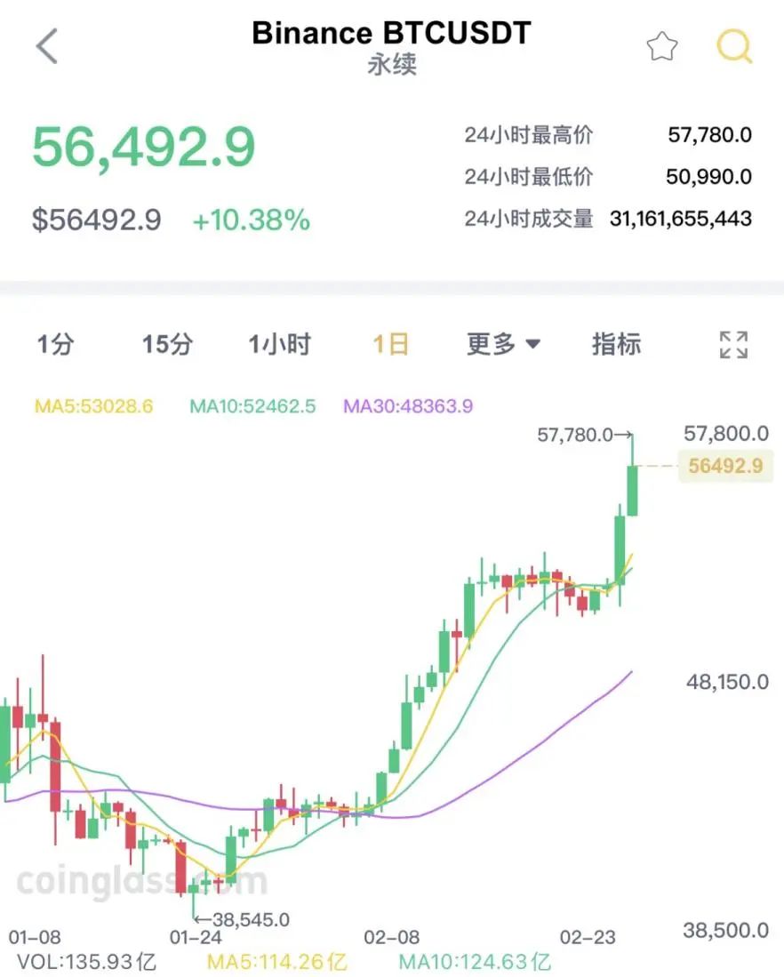 比特币美元新浪财经_比特币美金实时行情 新浪