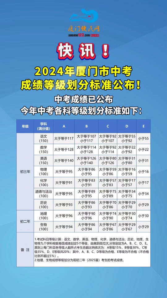 2023年厦门中考改革_2023年厦门中考改革最新消息