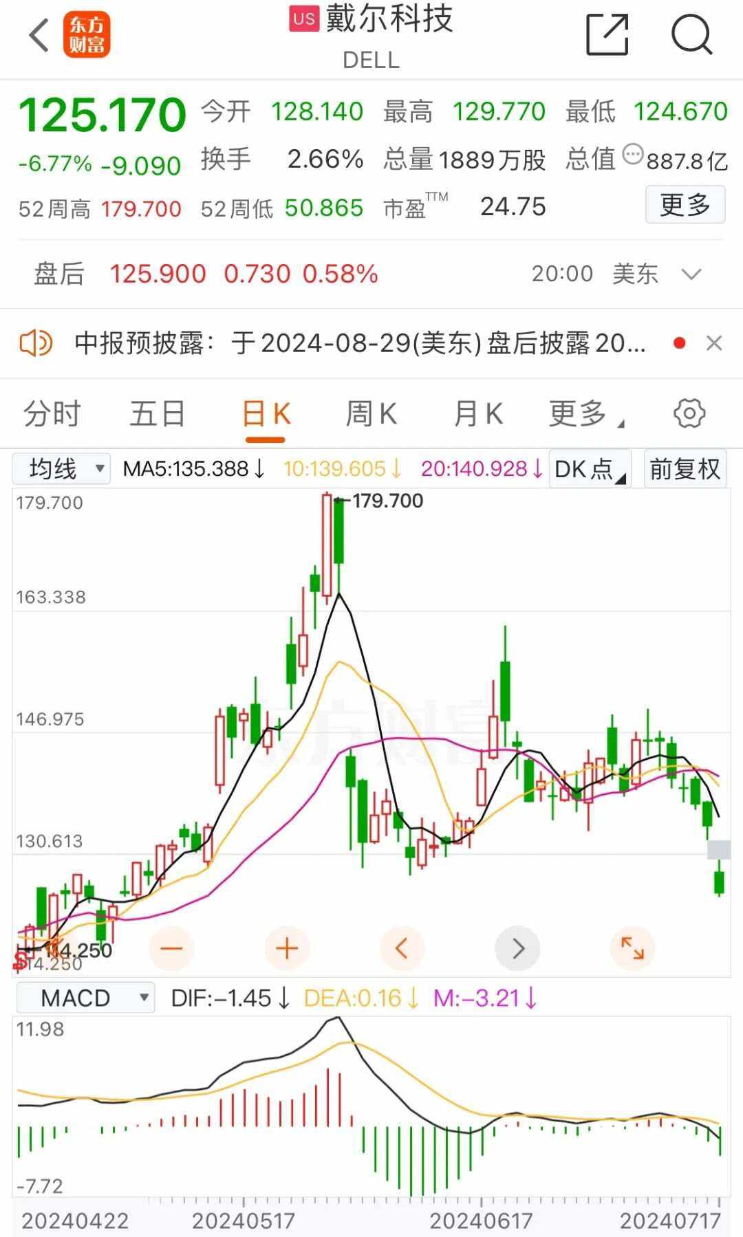 全球股票市场暴跌_全球股票市场暴跌头像