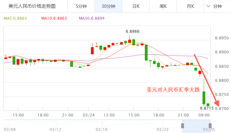 美元兑人民币汇率_美元兑人民币汇率今日价格