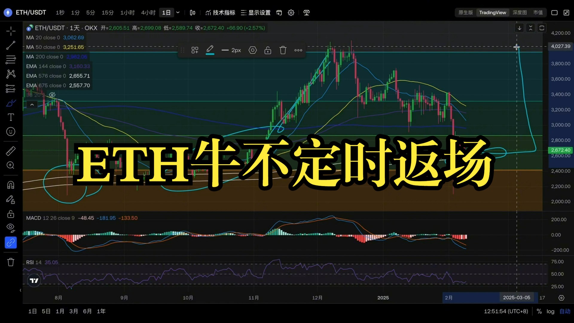 以太坊2025年目标价_以太坊未来5年价格会达到10万吗?