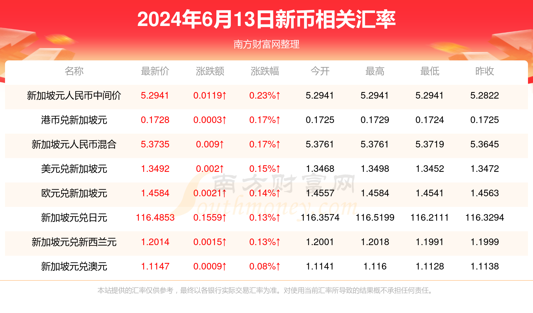包含虚拟货币最新价格行情的词条