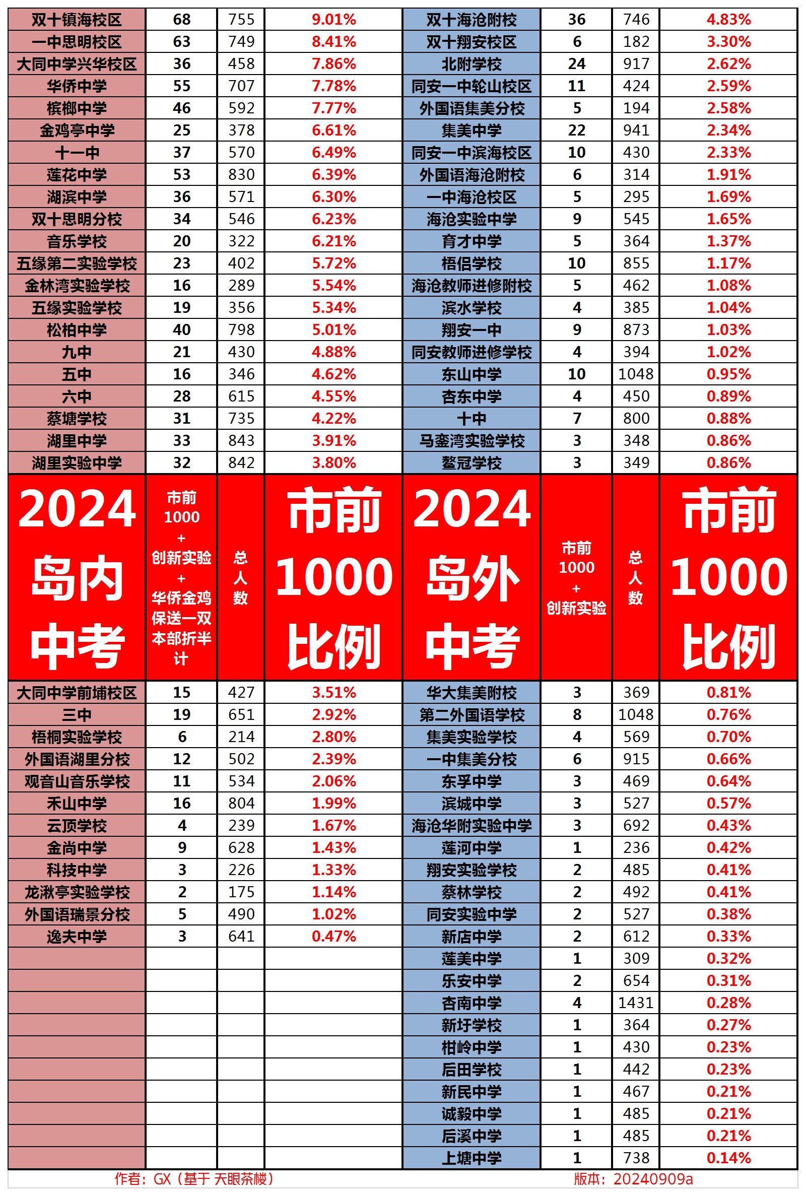 2024年厦门中招时间表_2024年厦门中招时间表图片