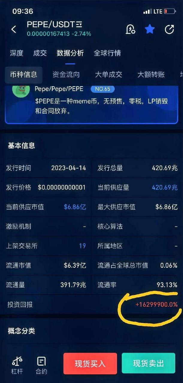 今日虚拟币最新走势_今日虚拟币最新走势行情