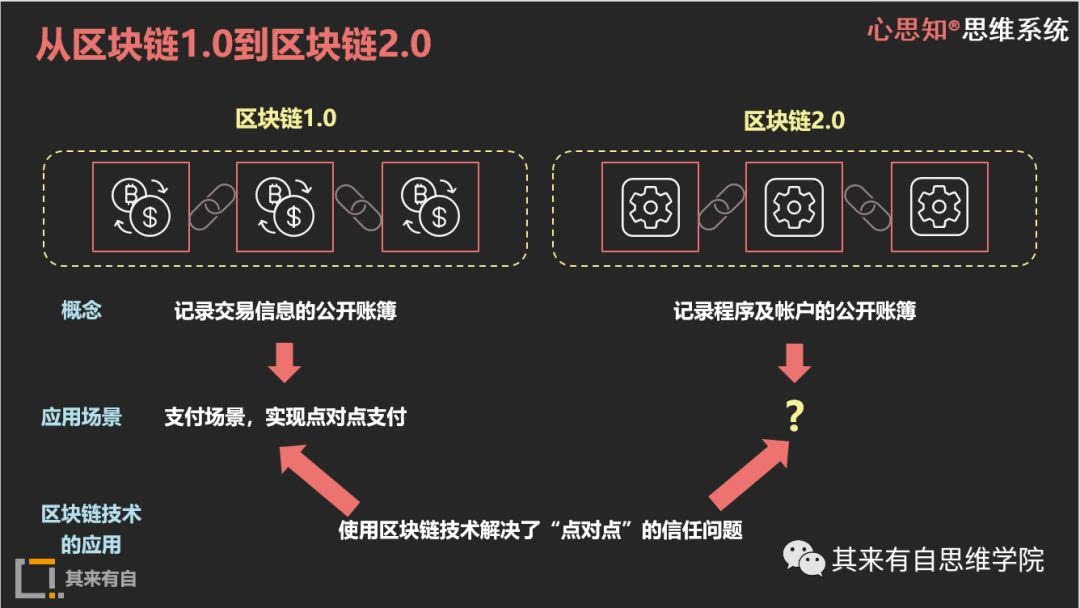 以太坊安全性怎么解决_以太坊的安全性质疑表现在哪几方面