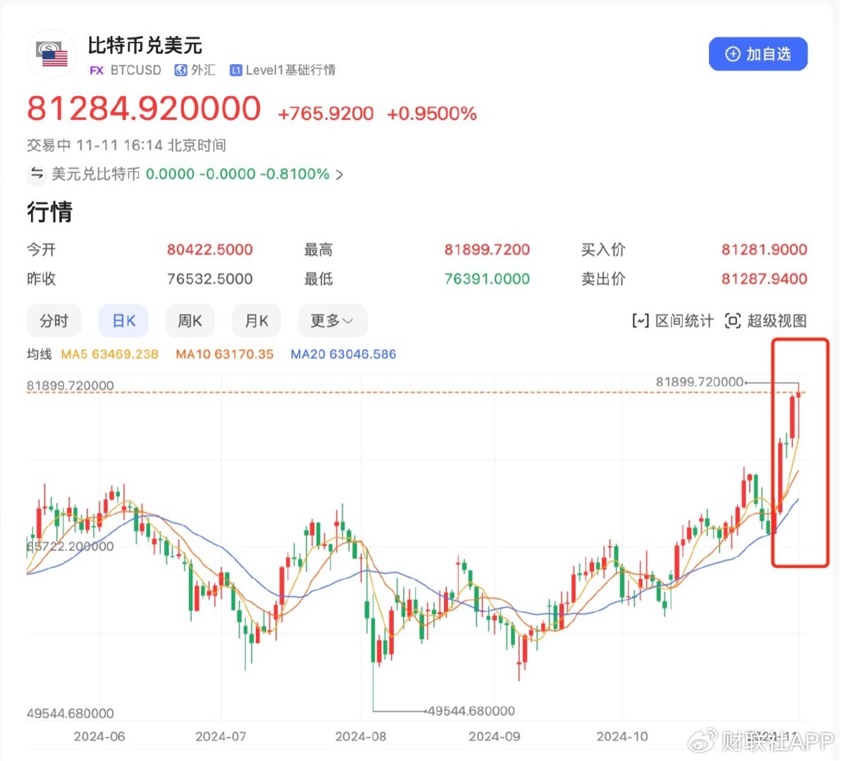 比特币股票今日行情_比特币股市行情今日大盘