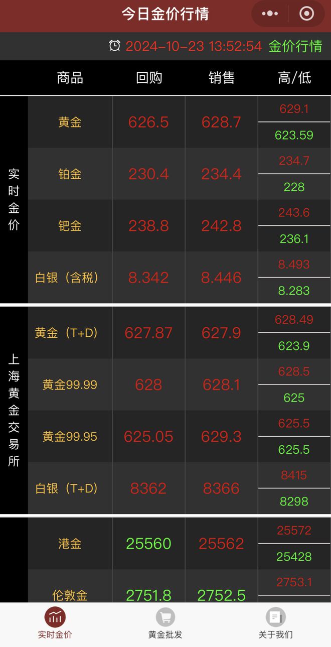 黄金价格会不会跌下来_2025年黄金价格会不会跌下来