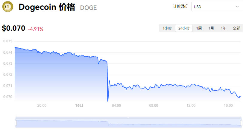 狗狗币行情_狗狗币行情最新消息