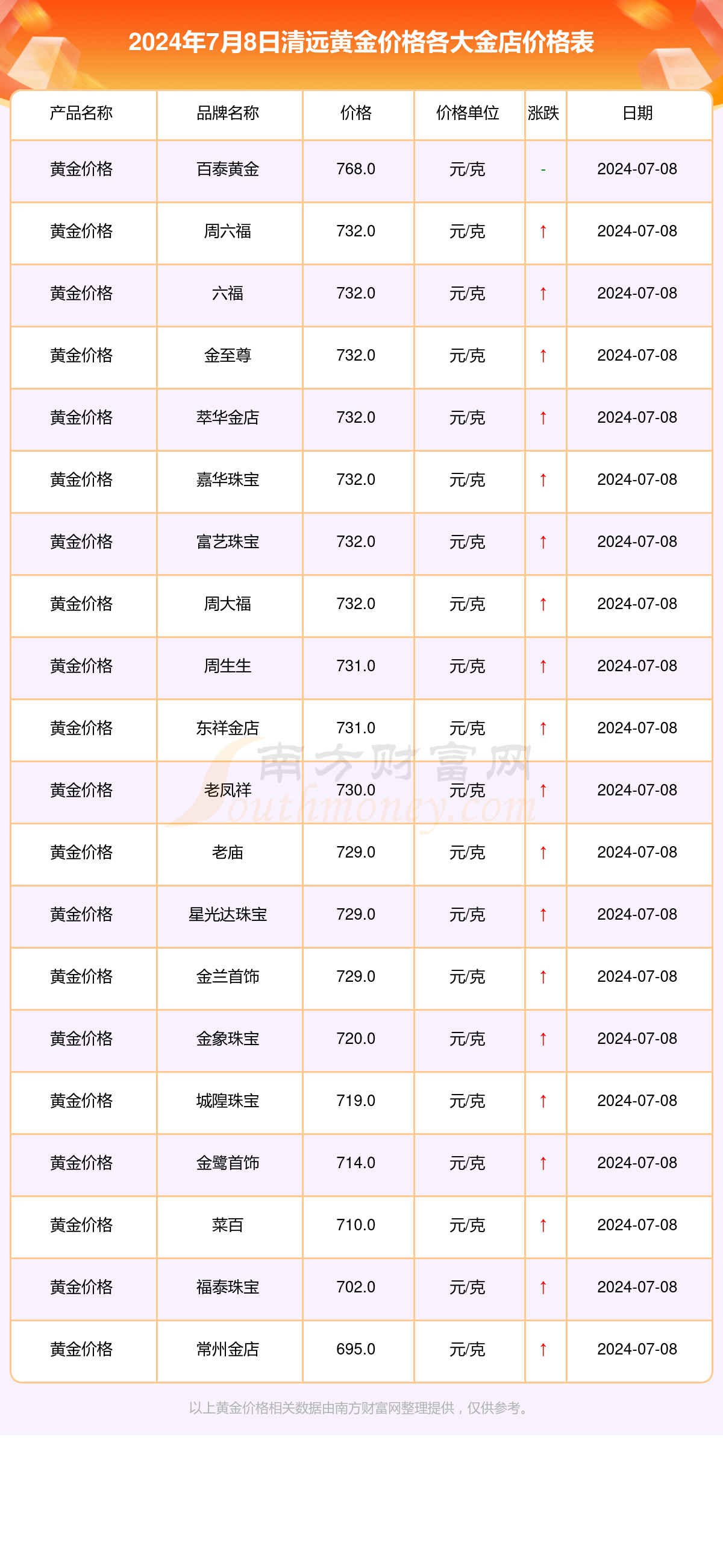 中国黄金今日价格_中国黄金交易网官网