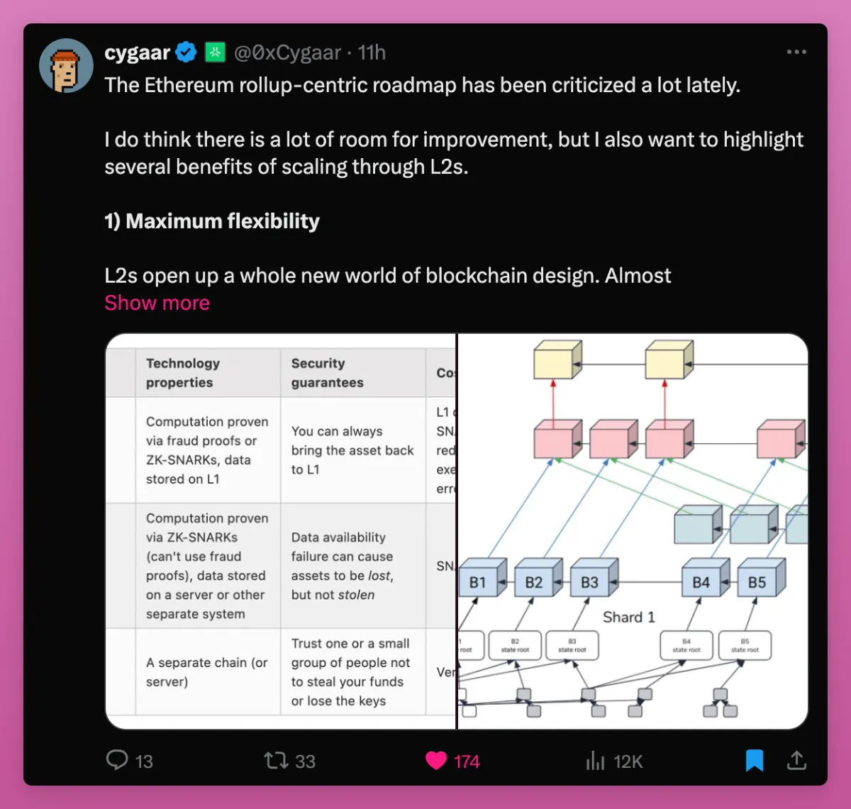 以太坊pectra升级_ethereum官网以太坊官网
