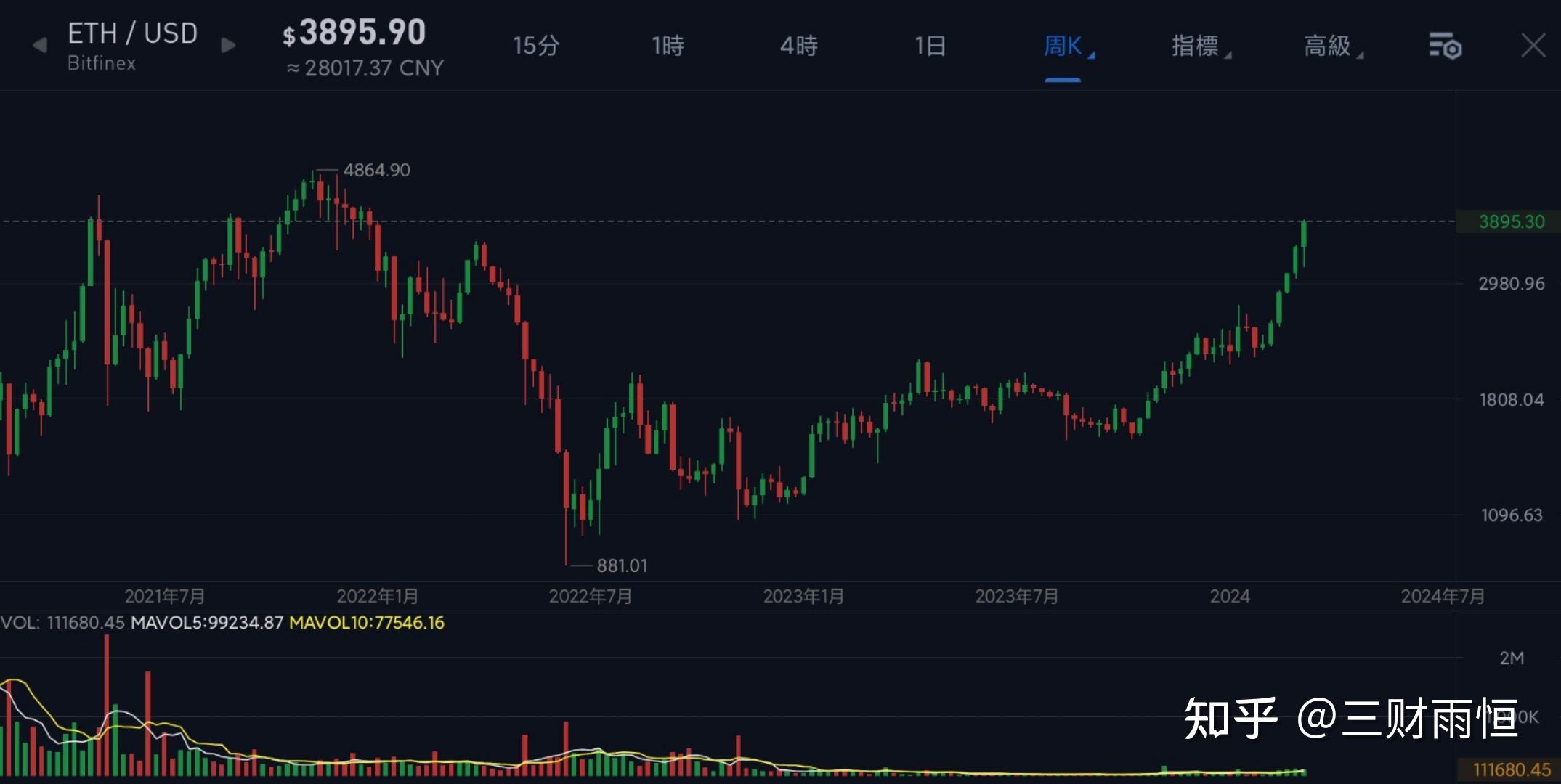 以太坊最新利好预测_以太坊2021有什么利好