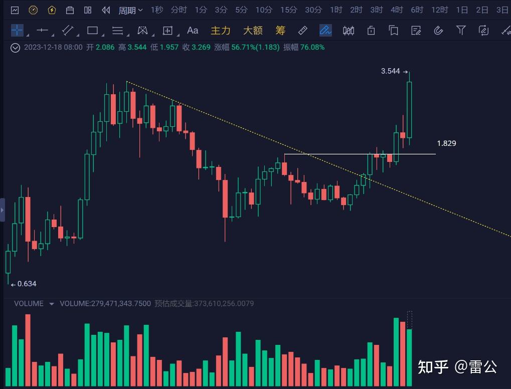 以太坊最新利好预测_以太坊2021有什么利好